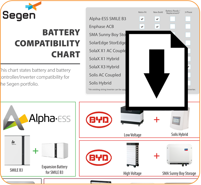 Power Tool Battery Compatibility Chart